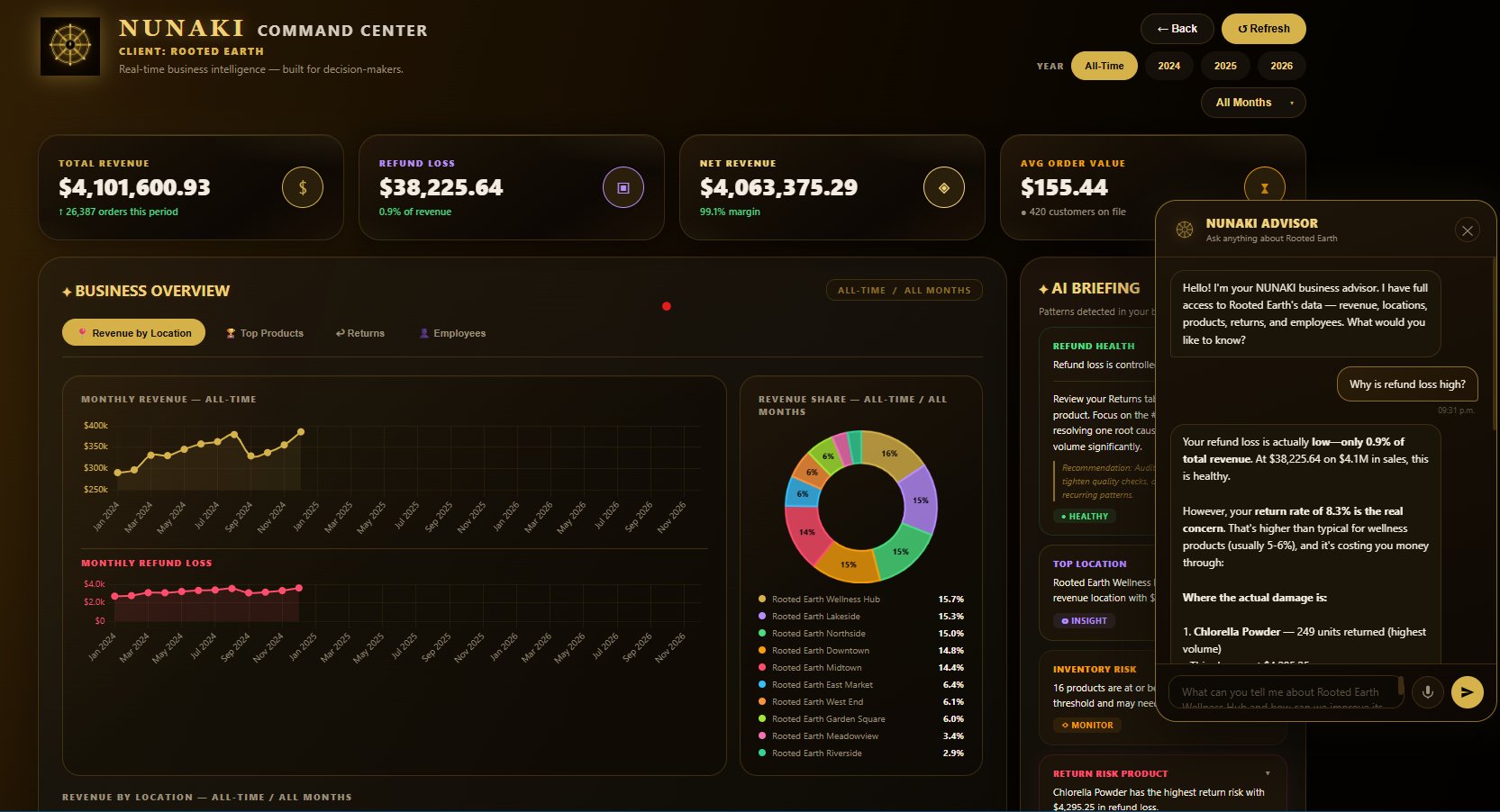 NUNAKI Intelligence Dashboard